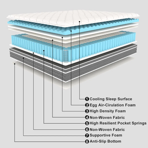Materasso Ortopedico in Schiuma Personalizzato, Materasso Arrotolabile in Memory Foam con Gel, Disponibile in Misure Full, Queen e King - Product Image 2