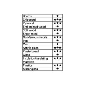 HELLER Jeu de forets universels Allmat 4 pièces diamètre 5, 6, 8, 10 mm tige ronde - Product Image 4