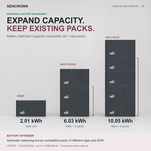 Sistema de Almacenamiento de Energía Doméstico con Salida de 2000W, Batería LiFePO4 Expandible de 10.05kWh para Aplicaciones <span class=keywords><strong>Solares</strong></span> en Balcones - Product Image 3