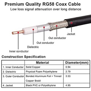 Удлинительный коаксиальный кабель Rg58 Rp-sma для беспроводной сети - Product Image 3