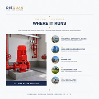 Pompe à incendie verticale XBD, pompe centrifuge monophasée, moteur électrique pour hydrant, arroseur et surpresseur – Fabricant