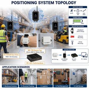 Manufacturer 2.4GHz Mini <b>Square</b> Tag 35mm 100m 60M TX 3.8-Year CR2450 Motion-Sensing IP65 Wristband for Personnel Asset Tracking - Product Image 3