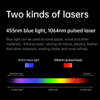 Mini machines de marquage laser DIY à fibre M4 pour or, argent, aluminium, cuivre, acier, plastique, avec double laser pour gravure laser