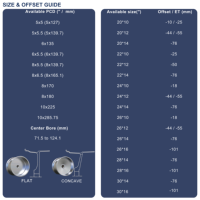 Jantes forgées FGD 8x170 8x180 à déport profond, alésage personnalisé 20*10 20*12 20*14, en alliage forgé pour F-250 / F-350 Super Duty