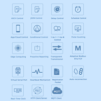 Controlador de Relés IoT de 2, 4, 8 y 16 Canales con DI, AI, RS485, WiFi, Ethernet, Modbus, MQTT, HTTP, Compatible con Nube Privada