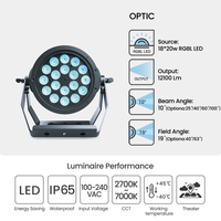 Projecteur LED PAR18 18*20W RGBL Blanc IP65 12100Lm Multi-angle DMX512 RDM pour Événements Extérieurs et Scènes, Garantie 3 Ans