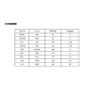 เซ็นเซอร์ก๊าซคาร์บอนมอนอกไซด์ DDS Gs4co 2H Gs4co HC การตรวจจับสิ่งแวดล้อม0 2000ppm - Product Image 2
