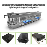 Batterie liquide standard 173,88 V 173 Ah 30 kWh IP68 étanche avec fonction de communication haute densité pour véhicules électriques et bus électriques (LiFePO4 Cathode)