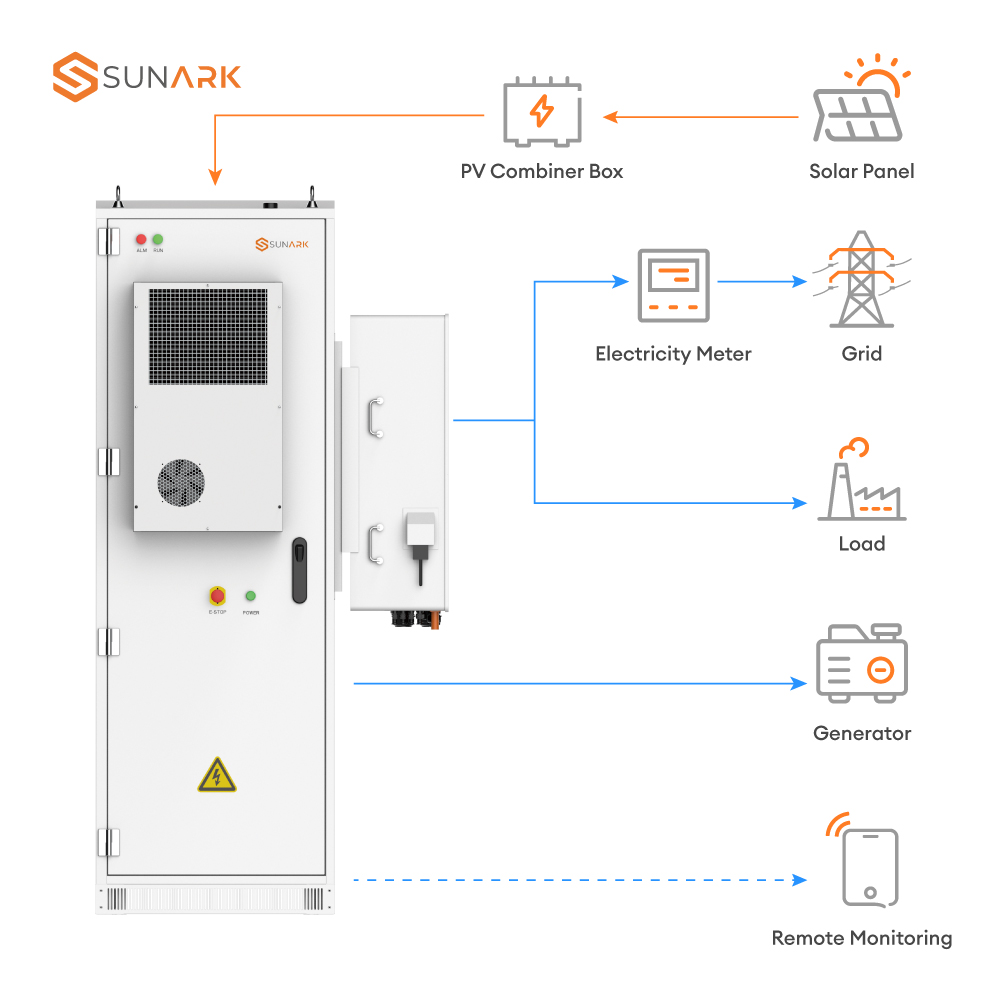 solar storage container