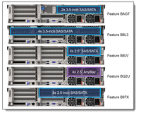 Produsen Cina Harga Pabrik L Enovo ThinkSystem SR665 V3 2U Rak Server AMD EPYC 9274F