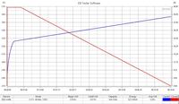 Sel Baterai Lithium Ion LiFePO4 Prismatic EVE Grade A 150Ah LF150 3.2V untuk RV, Kapal E-rishshow, Baterai Marine 160Ah 200A