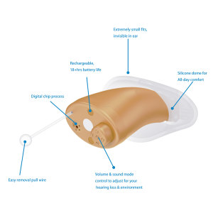 Aides auditives numériques Retone Wholesale Invisible OTC 16 canaux, petite taille, amplificateur sonore, traitement numérique, très vendues - Product Image 4