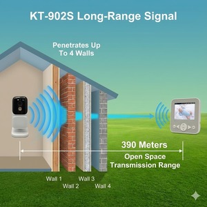 จอภาพเด็ก KT-902S 720P พร้อมจอ IPS ขนาด 2.8 นิ้ว เชื่อมต่อแบบปลอดภัยไม่ใช้ WiFi สีชมพู/ฟ้า/เหลือง สำหรับขายส่ง - Product Image 4