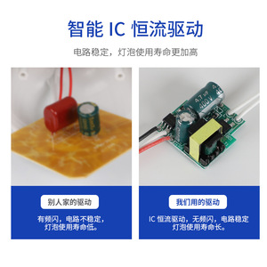 หลอดไฟ LED ดราก้อนบอล วัสดุพีซี ทรงกลม สองสี สำหรับโรงแรม - Product Image 5