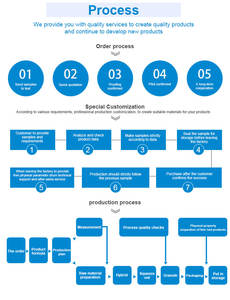 Высокопрочный нейлон 66 чип оригинальный <span class=keywords><strong>PA66</strong></span> огнестойкий Полиамид класс вязкости высокопроизводительный материал <span class=keywords><strong>PA66</strong></span> - Product Image 5