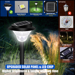Lampe de jardin LED extérieure durable Panneau <span class=keywords><strong>solaire</strong></span> alimenté par batterie avec lumière blanche chaude Corps en plastique résistant aux intempéries - Product Image 6