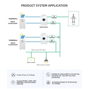 New Energy Solar Energy Storage System Lithium Ion <b>Battery</b> 48V <b>Battery</b> 100Ah 200Ah 5Kwh 10Kwh Home Solar <b>Battery</b> - Product Image 5