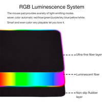 Tapis de Souris Gaming RGB Étendu VONN, Vente d'Usine, 800 x 300 mm (31,5 x 11,8 pouces), XL Imperméable Antidérapant en Caoutchouc pour Clavier et Souris d'Ordinateur