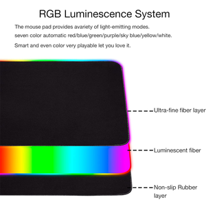 VONN Fabrikverkauf <span class=keywords><strong>RGB</strong></span> Gaming Mauspad Erweitert 800 x 300 mm 31,5 x 11,8 Zoll XL Wasserdicht Rutschfest Gummi Computer Tastatur Mauspad - Product Image 5