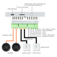 Tianlai TL-86W akıllı ev 4 inç Tuya duvar montaj Inwall amplifikatör alıcıları amplifikatörler