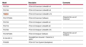 เครื่องวิเคราะห์โปรโตคอล Keysight PCIe 6.0 รุ่น P5570A สำหรับใช้ในห้องปฏิบัติการและที่บ้าน - Product Image 2