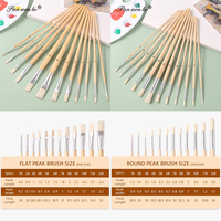 Panwenbo Lot de 12 pinceaux à manche en bois rond et plat en poils de porc blancs pour la peinture
