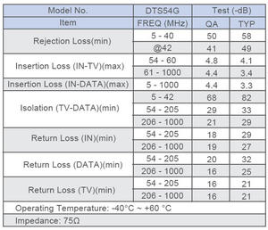 DTS54G แยกสัญญาณทีวีข้อมูลแบบบูรณาการพร้อมอุปกรณ์เสริมสำหรับตัวกรองแบบพาสซีฟและวิทยุ - Product Image 6