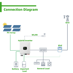 Hiệu quả cao 25kw MPPT năng lượng mặt trời biến tần ba pha Lai Lưới biến tần PV hệ thống 400V Điện áp đầu ra thiết bị gia dụng IP65 98% - Product Image 6