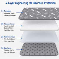 Tapis de propreté lavables et réutilisables pour chien, matelassés, multi-couches, absorbants, imperméables en TPU, antidérapants, pour intérieur, vente en gros OEM
