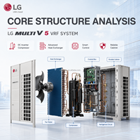 Système de climatisation multi-zones LG VRF de qualité industrielle, robuste, longue durée de vie, avec service d'assistance expert et couverture complète