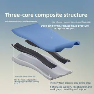 Hôtel <span class=keywords><strong>haut</strong></span> <span class=keywords><strong>de</strong></span> <span class=keywords><strong>gamme</strong></span> <span class=keywords><strong>meilleur</strong></span> <span class=keywords><strong>oreiller</strong></span> usine vente en gros <span class=keywords><strong>oreiller</strong></span> en mousse à mémoire <span class=keywords><strong>de</strong></span> forme voyage colonne cervicale cou <span class=keywords><strong>oreiller</strong></span> - Product Image 5