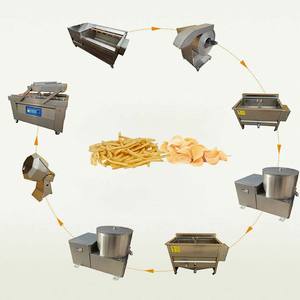 Linha De Produção De Batatas Fritas Semi Automáticas De Pequena Escala Máquinas De Linha De Processamento De Batatas Fritas Congeladas