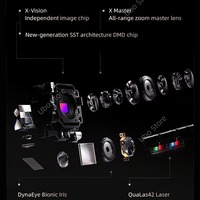 Projecteur laser triple couleur 4K XGIMI X50 Ultra, contraste 9000:1, zoom optique 6000CVIA, Dolby Vision, vidéo 3D pour home cinéma