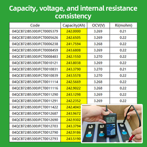 แบตเตอรี่ลิเธียมไอออน230Ah Lifepo4 <span class=keywords><strong>3</strong></span>.2 V LF230เก็บพลังงานแสงอาทิตย์ akku LFP Lipo4 <span class=keywords><strong>3</strong></span>.2 V - Product Image 3