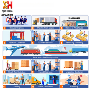 Servicios Rápidos y Confiables de Transporte Aéreo y Entrega Exprés para Paquetes Pequeños con <span class=keywords><strong>Seguimiento</strong></span> en Tiempo Real UPS FEDEX <span class=keywords><strong>DHL</strong></span> - Product Image 5