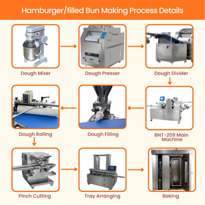 BNT-209 Macchina Automatica di Alta Qualità per Pane Rotondo e Burger, Linea di Produzione Industriale per Pane Ripieno, Attrezzatura Commerciale - Product Image 3
