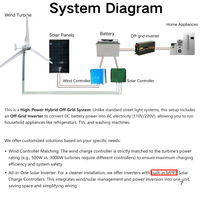 Éolienne à axe horizontal 5KW 48V directement de l'usine avec contrôleur, service OEM/ODM personnalisé pour système d'énergie éolienne