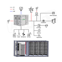 AINEGY Conteneur de stockage d'énergie de batterie hybride PVDG BESS de 8 pieds 520 kWh, refroidissement par air, tout-en-un, panneau solaire C&i, batterie Lifepo4