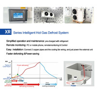 Unité de condensation et évaporateur de type boîte XMK 2HP~3HP, chambre froide, panneau de commande électrique, dégivrage intelligent au gaz chaud 220v