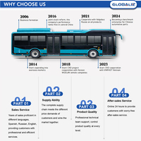 Ensemble de sécheur d'air pour bus à sortie d'air stable, produit en usine pour l'entretien des flottes de bus, achat en gros