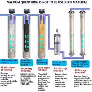 250L/500L sâu Lọc nước giếng bơm thiết yếu toàn bộ nhà lọc nước Thiết bị xử lý 220V tap PP tàu áp lực - Product Image 3