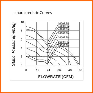 CG <span class=keywords><strong>Fan</strong></span> <span class=keywords><strong>80X80X25</strong></span> 12Volt Tiếng Ồn Thấp DC Quạt Hướng Trục 80 Mét Im Lặng Không Chổi Than Máy Tính Quạt Làm Mát - Product Image 6