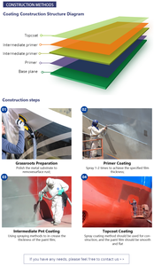 Recubrimiento Epóxico Líquido Autolimpiante y Antiincrustante Personalizable, Resistente al Agua y al Óxido, Pintura Marina para Barcos DIY - Product Image 2