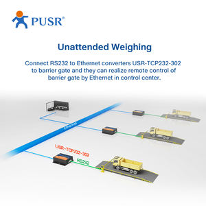 Сервер последовательных устройств USR-TCP232-302, конвертер RS232 в Ethernet с поддержкой DNS и DHCP - Product Image 6