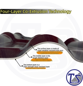 Wholesale Cost-effective Four Layers Roof <strong>tile</strong> Telha De Teja Resina PVC ASA For School <strong>Buildings</strong> And Factories - Product Image 4