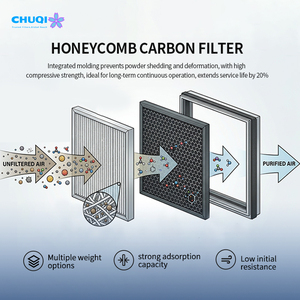 Filtre de remplacement pour <span class=keywords><strong>purificateur</strong></span> <span class=keywords><strong>d</strong></span>'<span class=keywords><strong>air</strong></span> sur mesure, compatible avec les grandes marques, efficacité H13, élimination de la poussière et des odeurs - Product Image 5