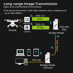YINUO-LINK Y5-FCC認証取得済み産業用ハイパワーAX1800デュアルバンド壁貫通WiFi無線APリピーター、100をサポート - Product Image 6