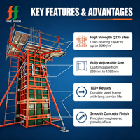Système de serrage robuste pour coffrage de colonnes en acier galvanisé réglable – Fixations rapides pour piliers carrés