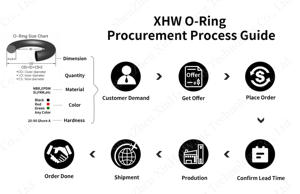 Obral pabrik cincin <span class=keywords><strong>O</strong></span> Nbr cincin segel karet silikon non-standar kustom berbagai ukuran produk karet cincin <span class=keywords><strong>O</strong></span> karet berwarna - Product Image 3
