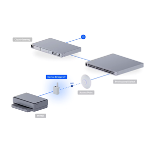 Ubiquiti UDB-IoT คอมแพค ไอโอที ไวร์เลส บริดจ์ รีพีทเตอร์ สำหรับ UniFi WiFi ยูนิฟ ไอโอที ไวร์เลส บริดจ์ Ubiquiti UDB-IoT W1191 - Product Image 5